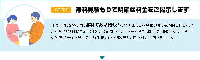 詳しいトラブルの原因や作業内容をもとに、お見積もりを行います。お見積もり内容をご確認頂き、ご依頼して頂けるかのご判断を行って下さい。