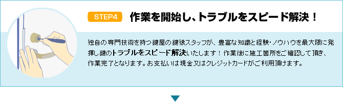 ご依頼頂けましたらすぐに作業を行い、トラブルを直ぐに解消いたします。お支払いは現金・クレジットカード対応